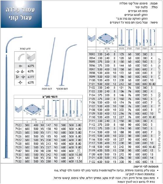 AVNTGARDE PLUS PHM